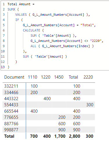 Solved: Add TOTAL column within table - Microsoft Fabric Community