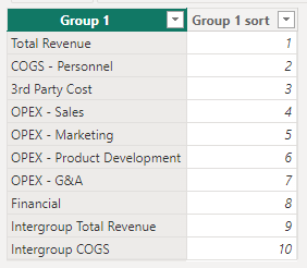 Creating calculation rows within P&L Matrix - Microsoft Fabric Community