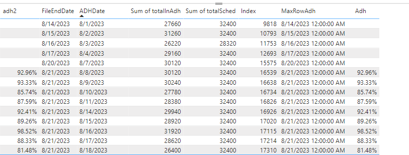 Solved: return specific row of data between two dates - Microsoft ...