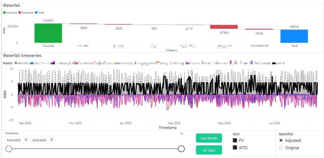 display last month data and all data in the same p... - Microsoft ...