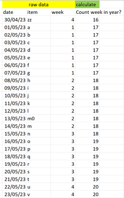 How to show previous week data from present filter... - Microsoft ...