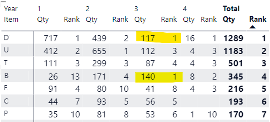 Ranking with matrix - Microsoft Fabric Community