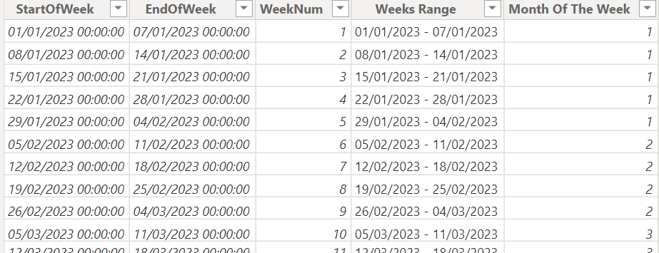 Solved: weeks and months in x axis - Microsoft Fabric Community