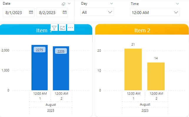 Sum Filter the value in visual chart - Microsoft Fabric Community