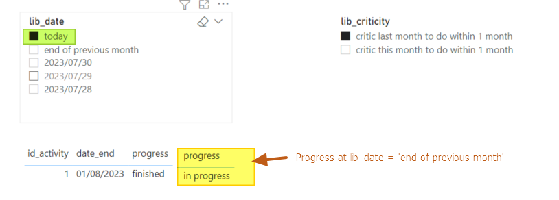Problem using all in a formula - Microsoft Fabric Community