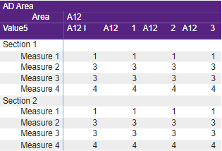 Field Parameter grouping breaks in Matrix visual - Microsoft Fabric ...