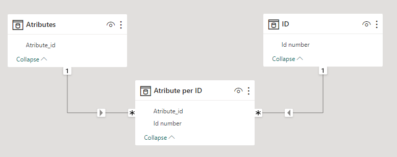 Split identical column values by their unique prop... - Microsoft ...