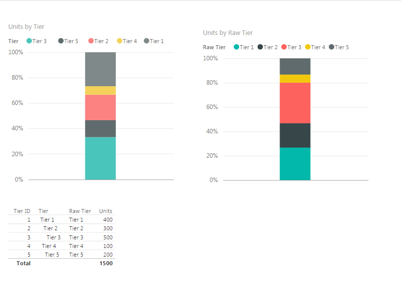 Solved: Sorting stacks in a Stacked Bar Chart - Microsoft Fabric Community