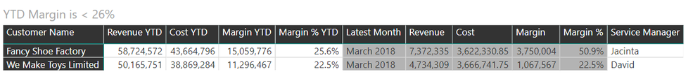 Basic Filter - March - working OK.PNG