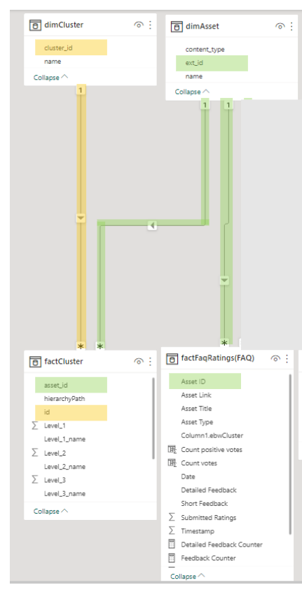 Solved: Relationship problem - Microsoft Fabric Community