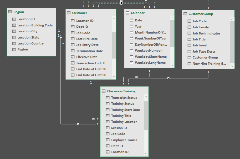 Calculate total with multiple filters - Microsoft Fabric Community