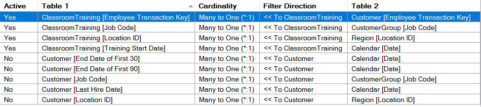 Calculate total with multiple filters - Microsoft Fabric Community