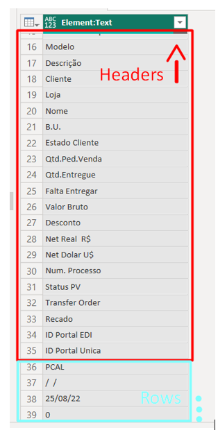 Imported XML leads to only one column - Microsoft Fabric Community
