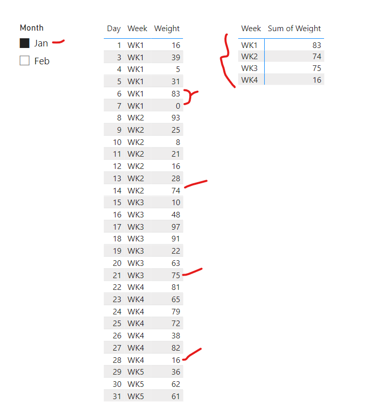 Solved: Calculating inventory by week? - Microsoft Fabric Community