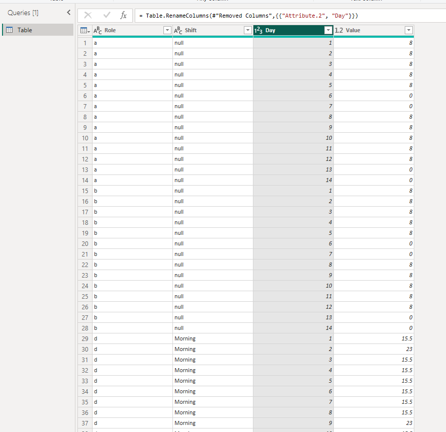 Transform a table and repalce value in column - Microsoft Fabric Community