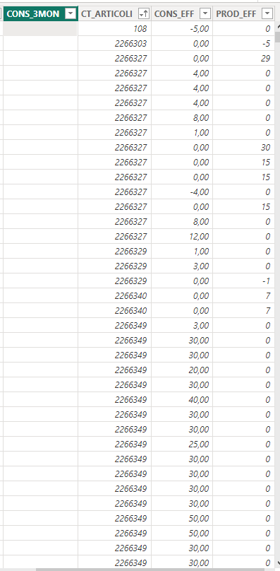 Sum last 3 months filter by category - Microsoft Fabric Community