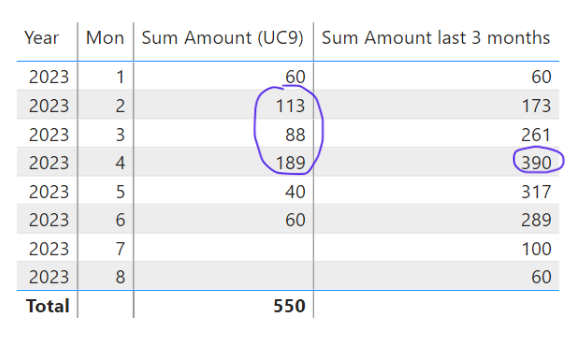 Sum last 3 months filter by category - Microsoft Fabric Community
