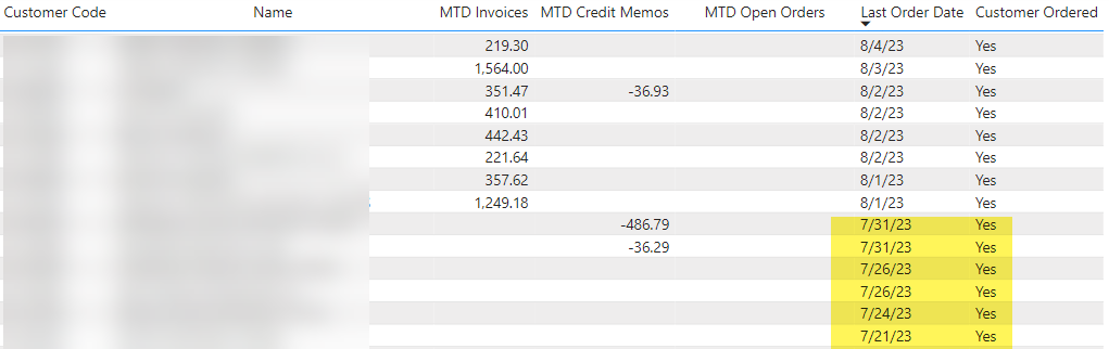 IF Statement with dates - Microsoft Fabric Community