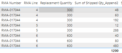 Solved: Summing up Duplicate Rows - Microsoft Fabric Community