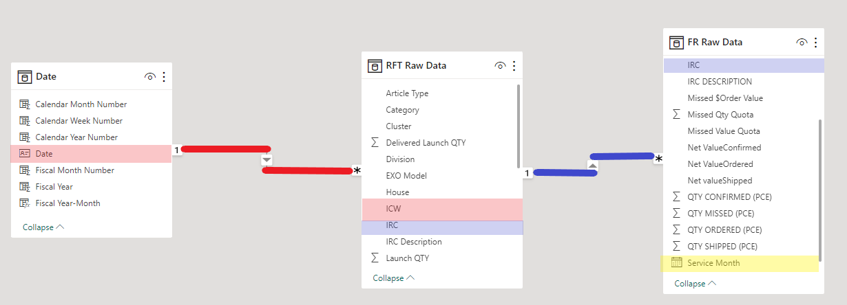 Getting two different date with one relationship - Microsoft Fabric ...