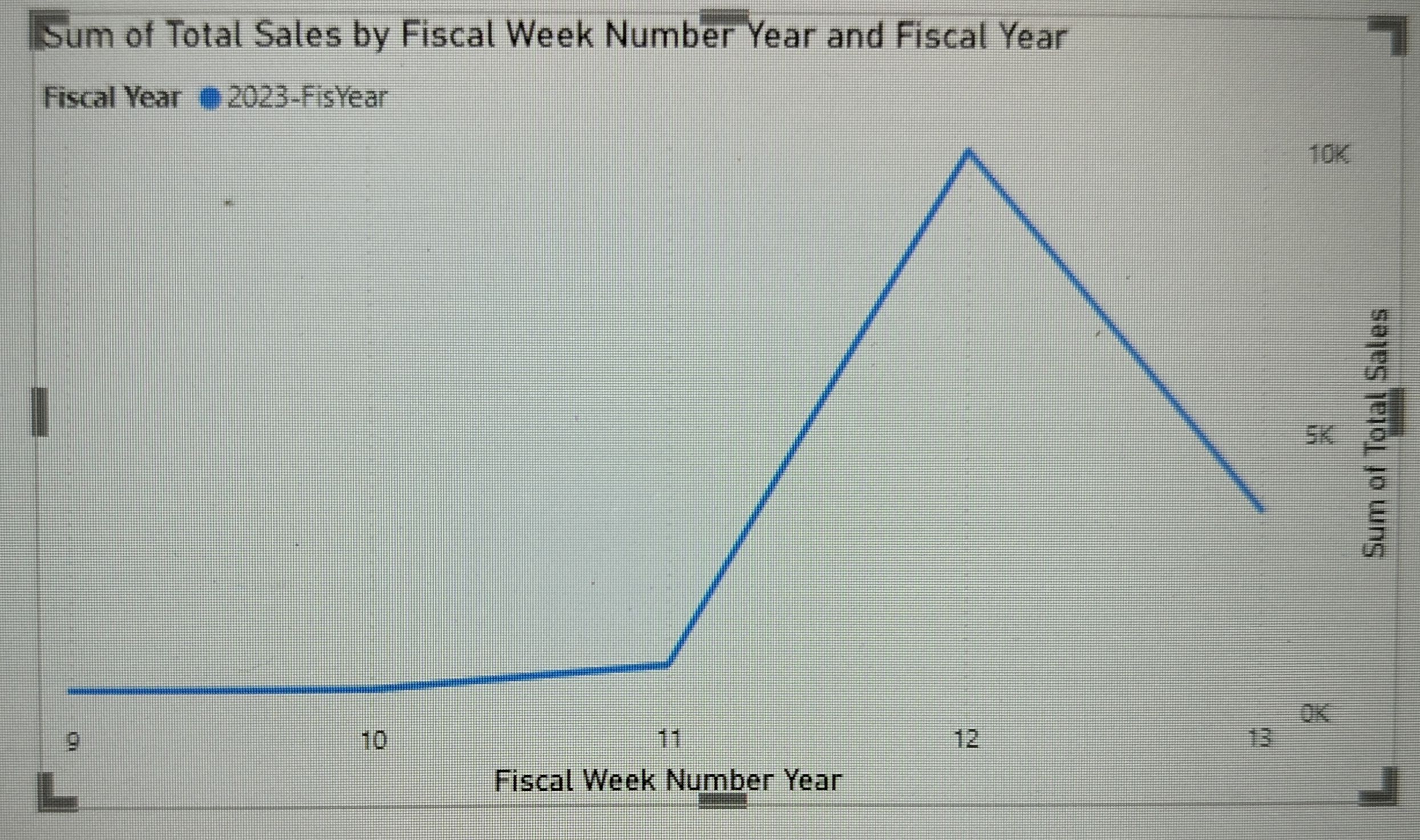 Based on selected fiscal week relative, want to sh... - Microsoft ...
