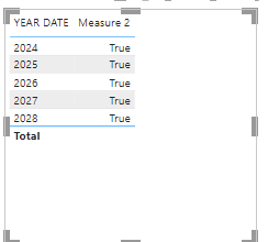 Forecasting Future Numbers - table - Microsoft Fabric Community