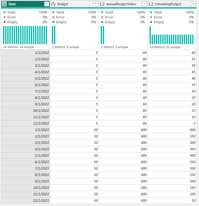 budget burndown chart by actual spend each month Microsoft Fabric