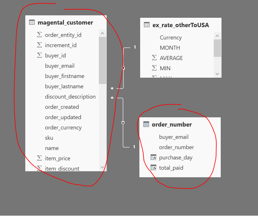 Solved: Dax Calculate without filter parameter - Microsoft Fabric Community