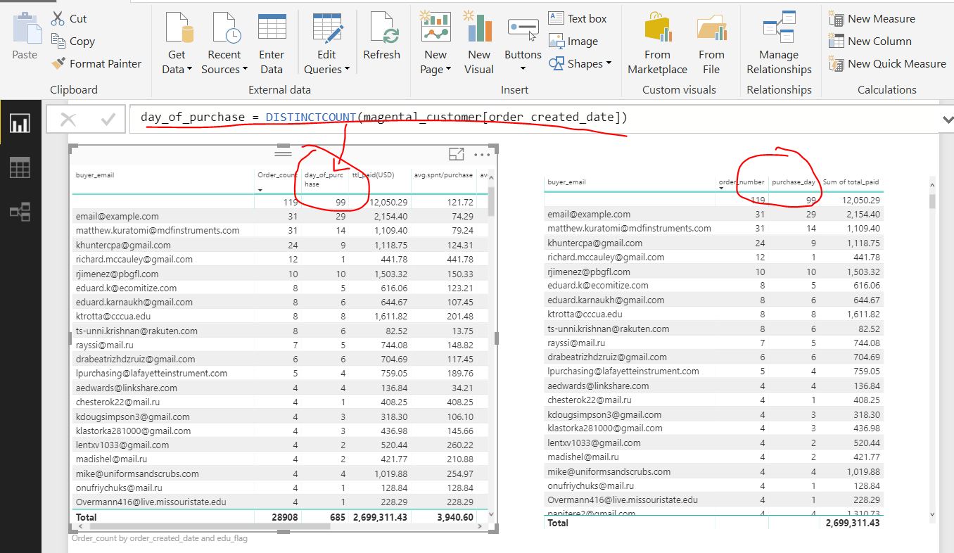 Solved: Dax Calculate without filter parameter - Microsoft Fabric Community