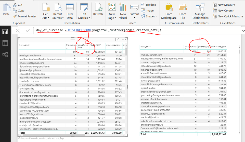 Compared with measure(left table) and Calculate Tabel(right table)