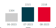Filter last 3 months - Microsoft Fabric Community