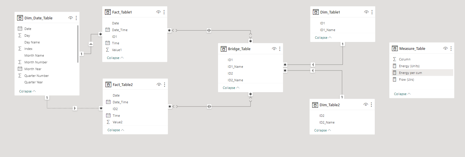 Correct measure to use to mapping in Bridge table - Microsoft Fabric ...