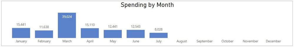 Spending by Month.jpg