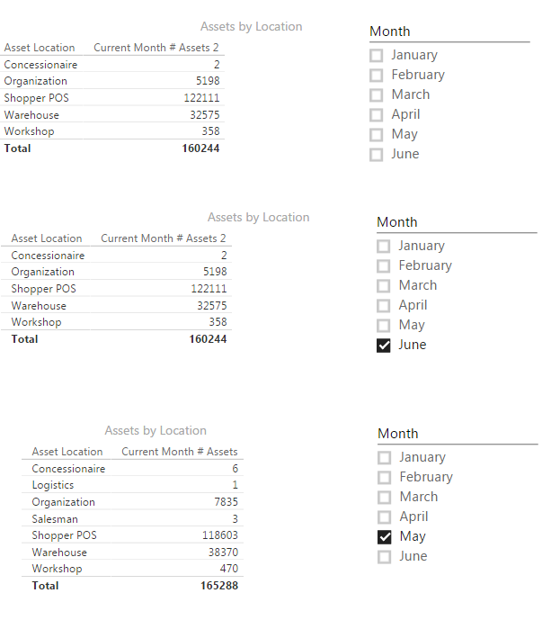 DAX Applying Measure in Current Month - Microsoft Fabric Community