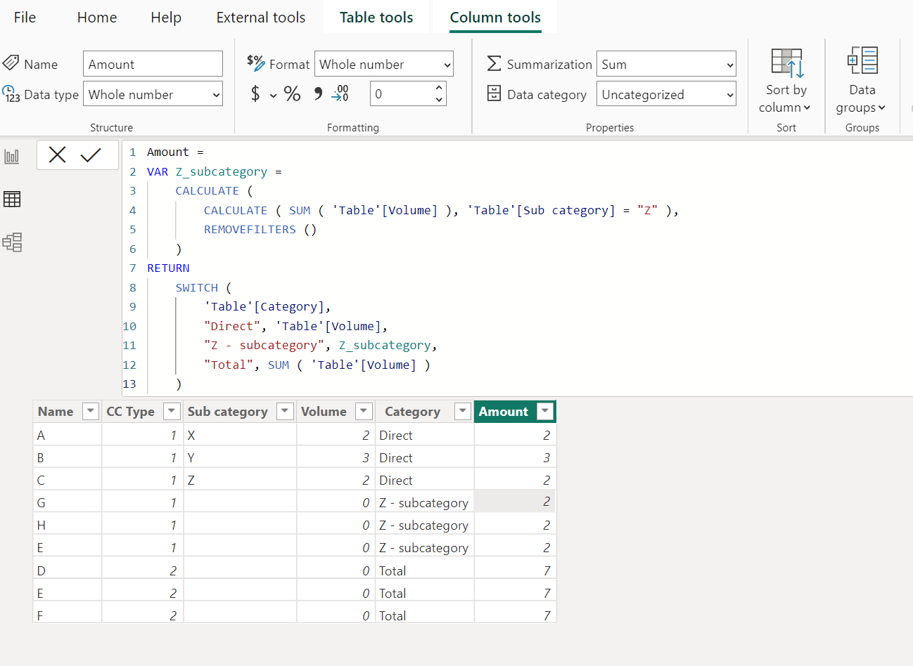 Return sum value based on category - Microsoft Fabric Community