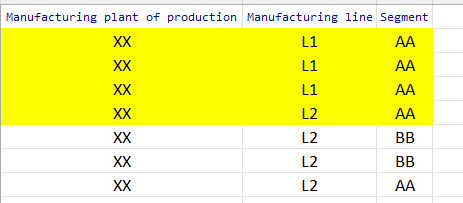 Solved: Distinct Count for a combunation of columns - Microsoft Fabric ...