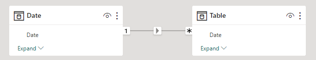 How to create a measure to get monthly data from a... - Microsoft ...