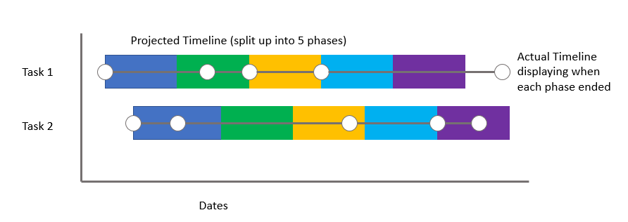Solved: Stacked Graph Creation Help - Microsoft Fabric Community