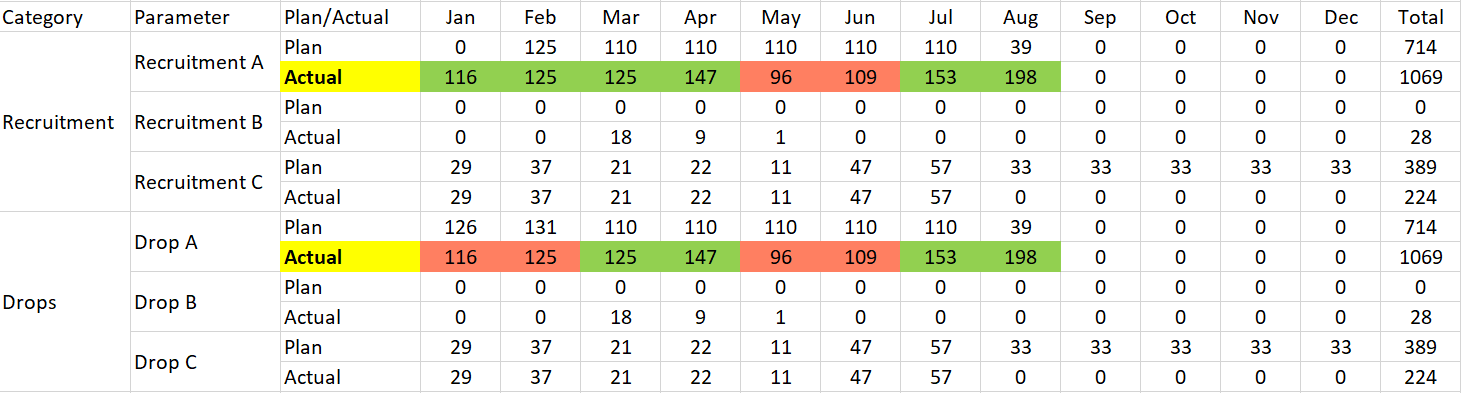 Matrix - conditional formatting in comparison with... - Microsoft ...
