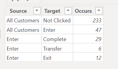 Solved: Sankey Visual Display Error - Microsoft Fabric Community