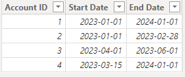 Add filter for ranges - Microsoft Fabric Community