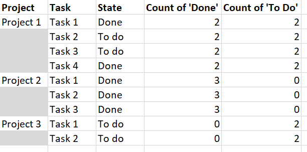 Count rows based on another column in Matrix for e... - Microsoft ...