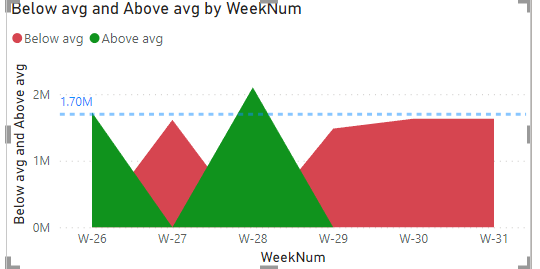 how to achieve an area chart similar to this but u... - Microsoft ...