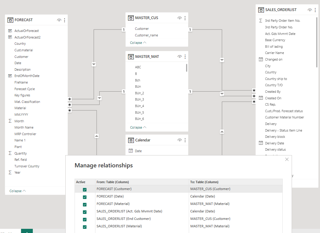 Wrong Grand Total Calculation - Microsoft Fabric Community