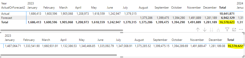 Wrong Grand Total Calculation - Microsoft Fabric Community