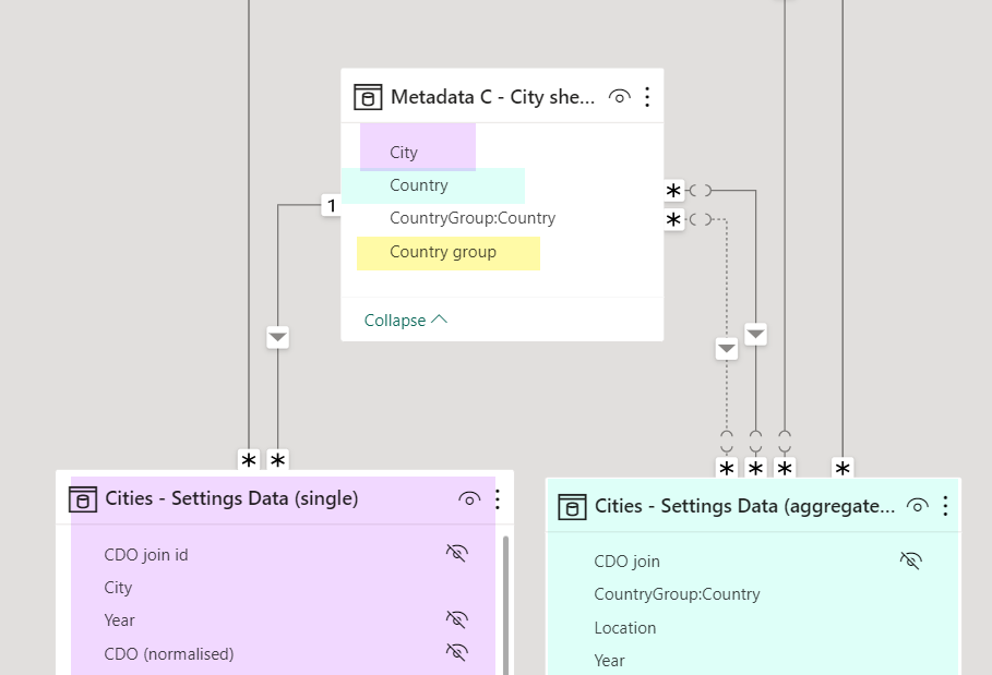 Filter a row from more than one column - Microsoft Fabric Community