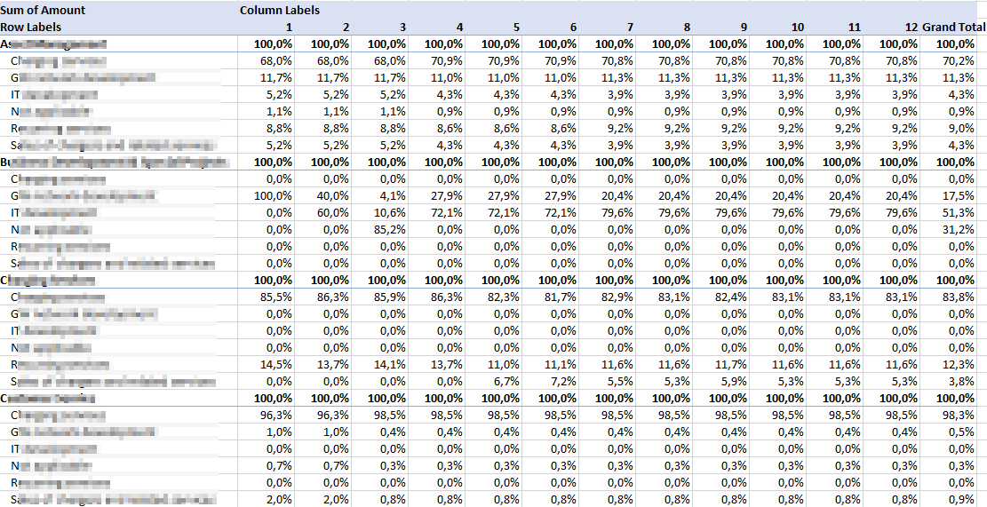 Solved: % of column total per category by month - Microsoft Fabric ...
