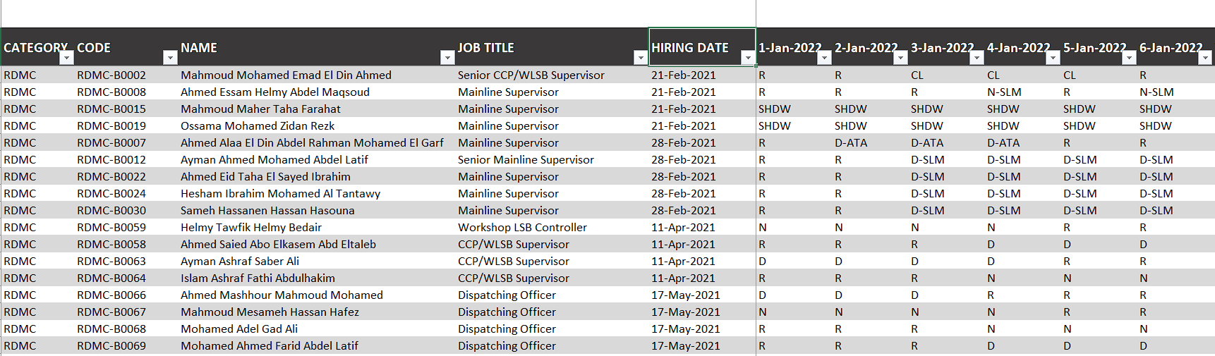 Solved: Prepare Staff Roster Data for PowerBI Analysis - Microsoft ...