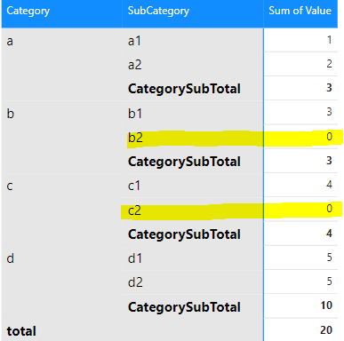 Hide Sub Total Based on condition in Matrix Viz - Microsoft Fabric ...
