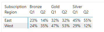 Row total percentage by category by quarter - Microsoft Fabric Community
